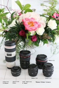 What camera lens to use